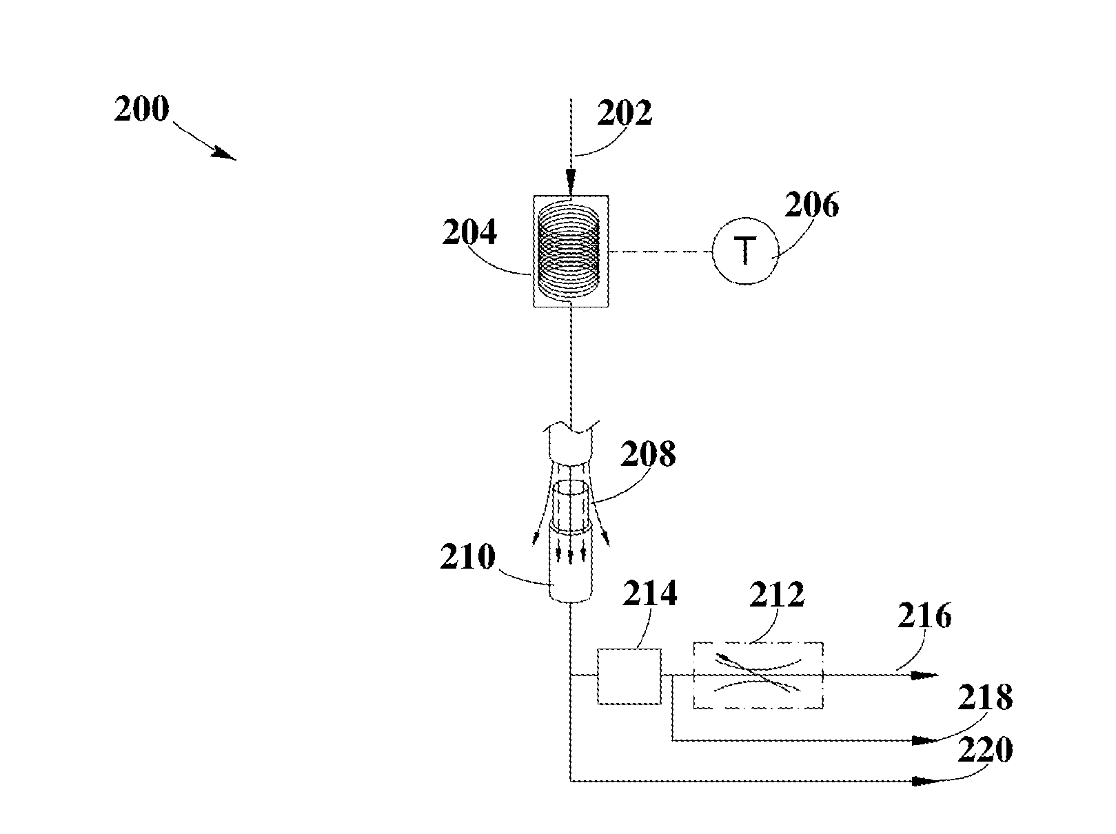 Temperature Control Method in a Laboratory Scale Reactor