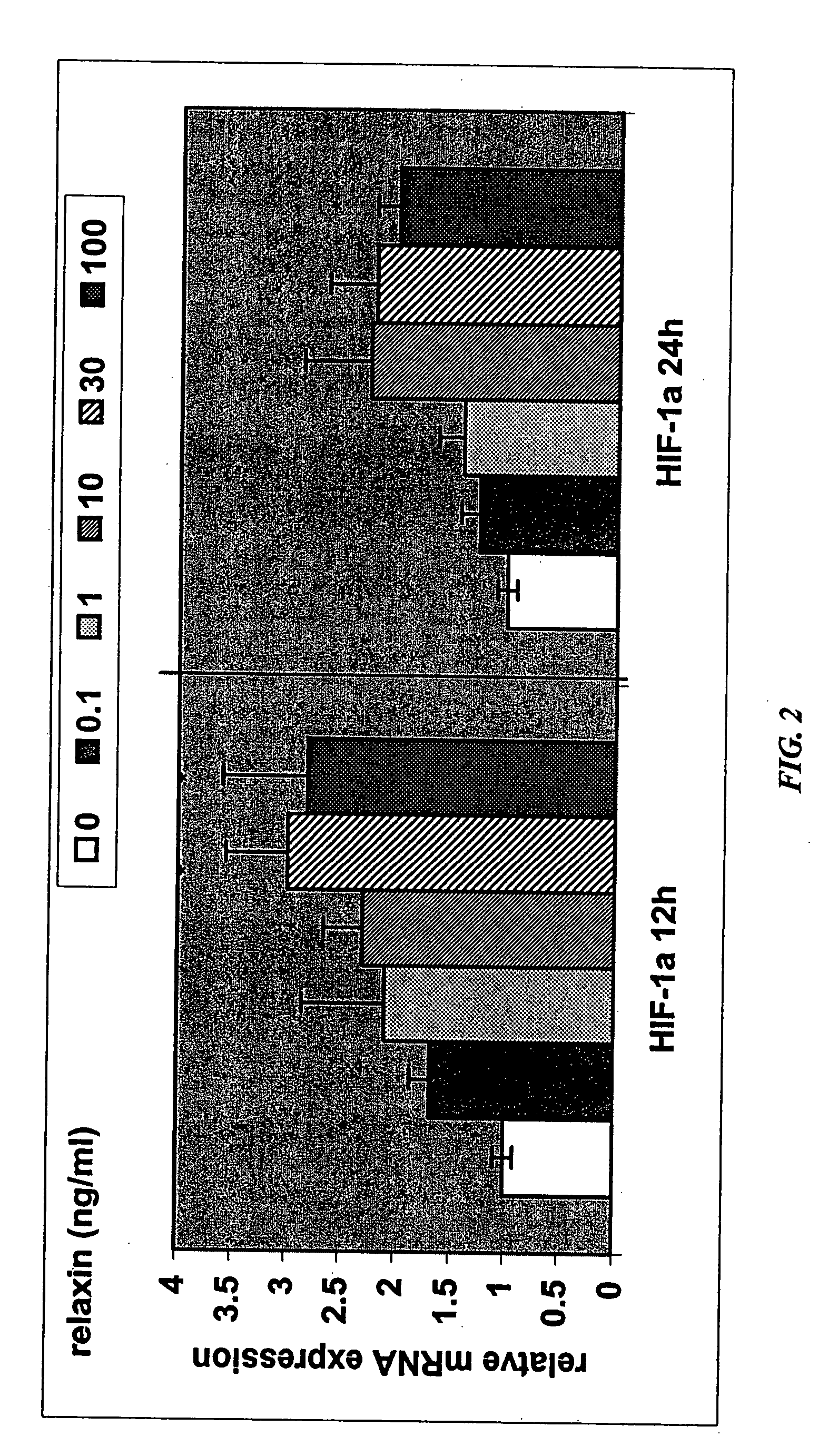 Methods and compositions for control of fetal growth via modulation of relaxin