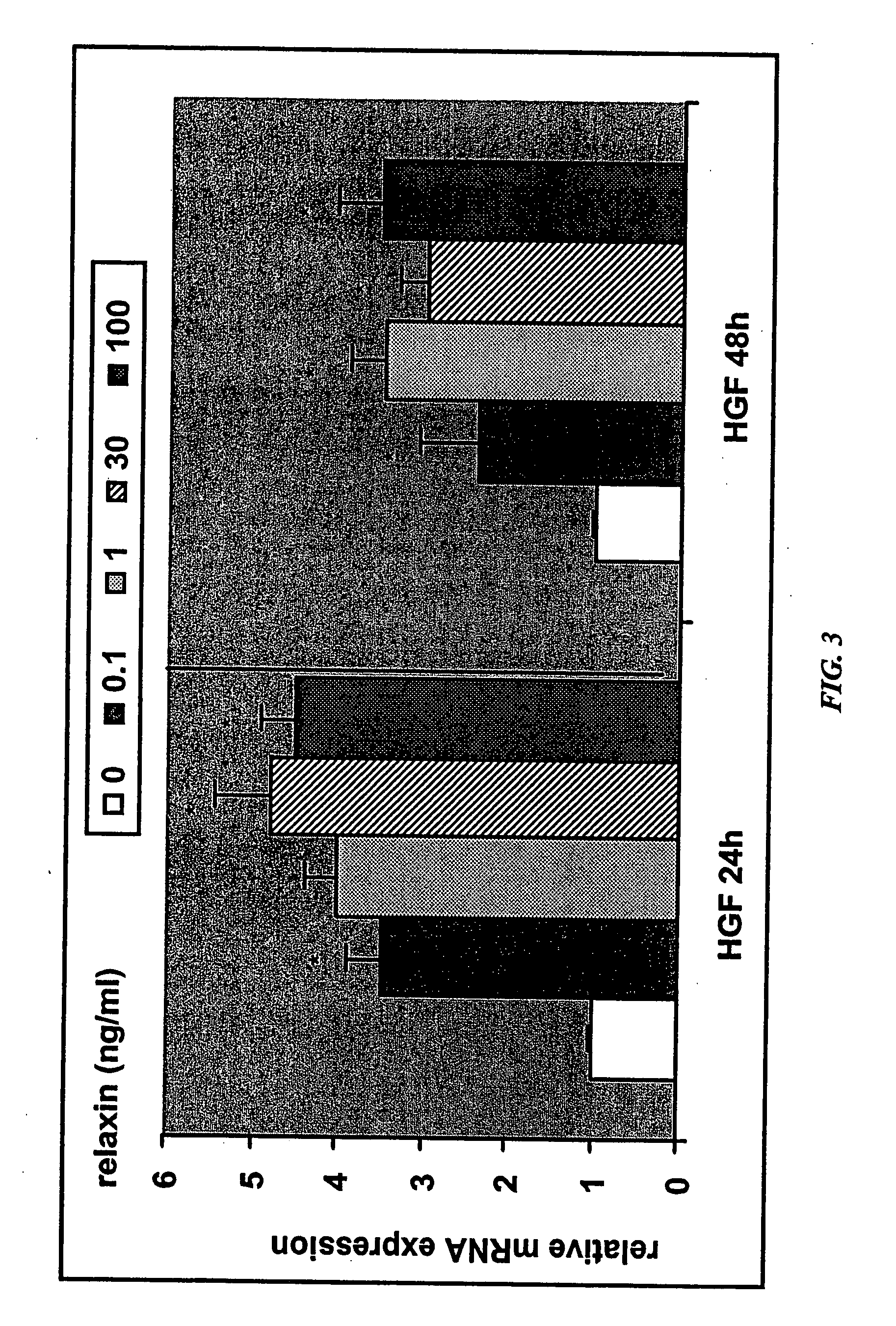 Methods and compositions for control of fetal growth via modulation of relaxin