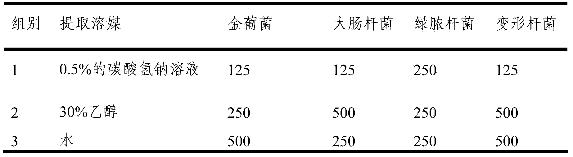 Traditional Chinese medicine composition for achieving antibacterial and anti-inflammation effects and preparation method thereof