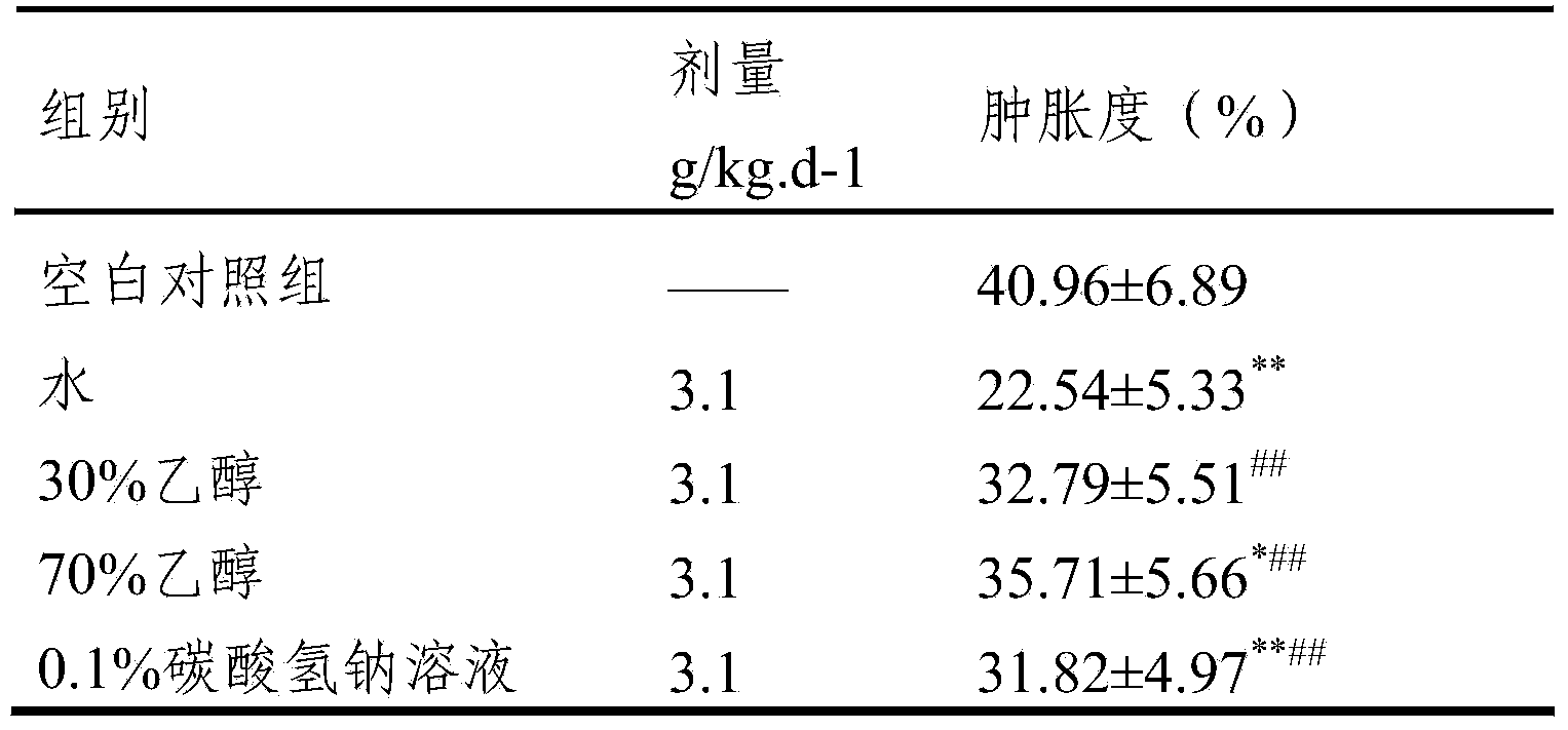 Traditional Chinese medicine composition for achieving antibacterial and anti-inflammation effects and preparation method thereof