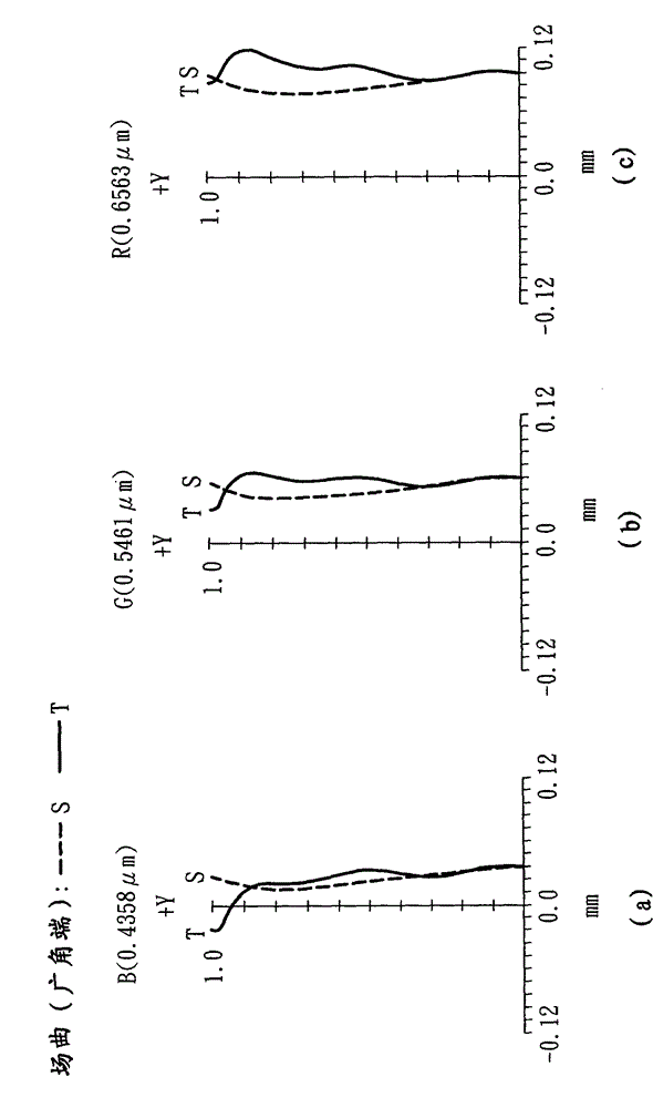 optical zoom lens