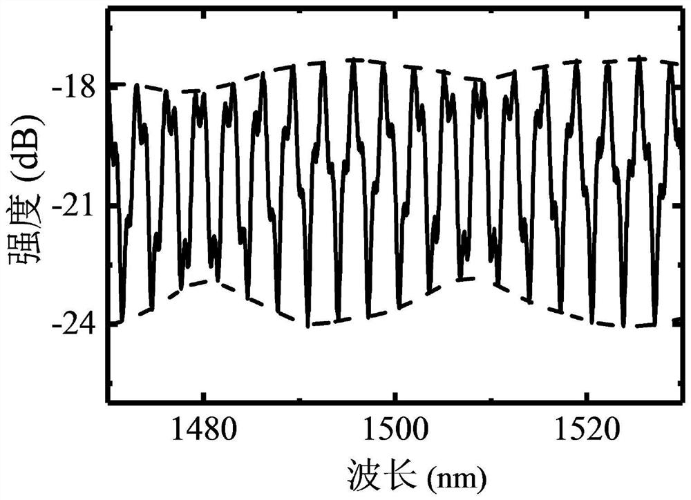 Cascade capillary optical fiber baroceptor based on vernier effect and preparation method thereof