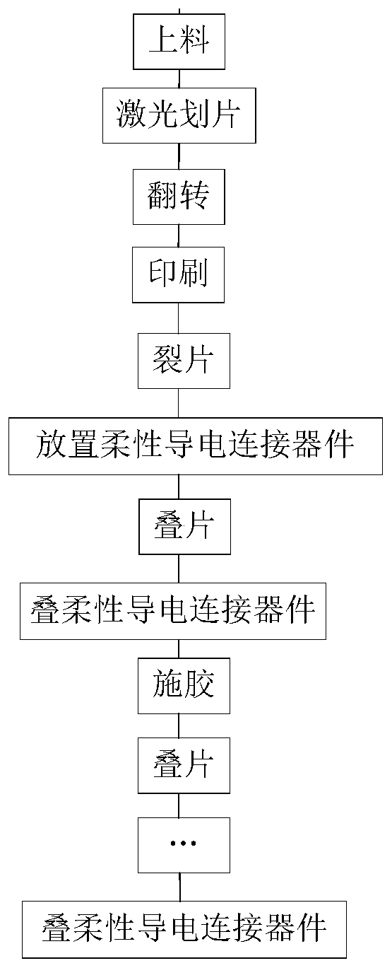 Combined battery string and manufacturing method thereof, and manufacturing method of battery assembly