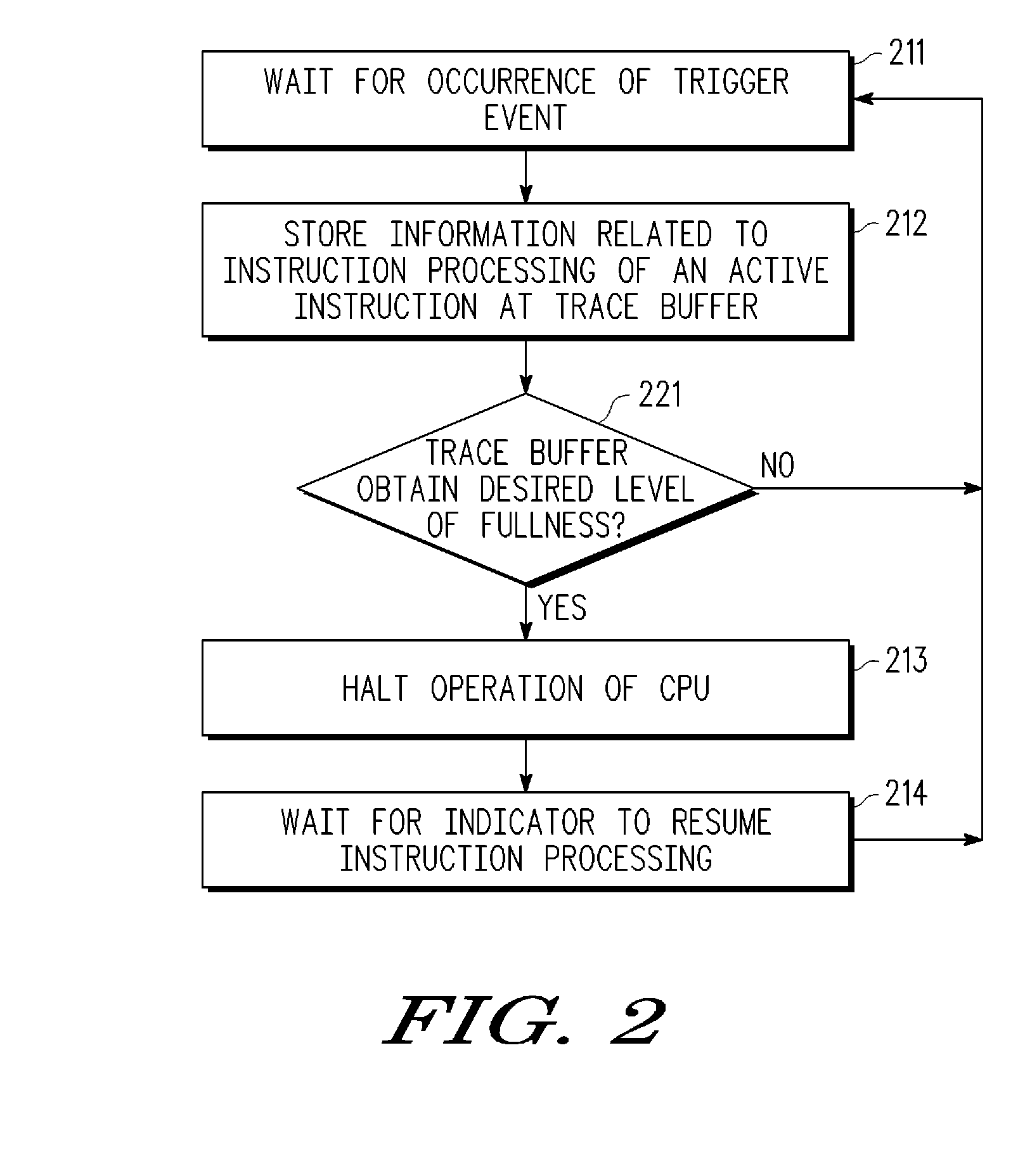 Data processor device having trace capabilities and method