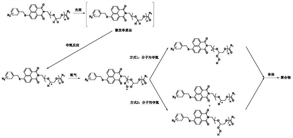 Hydrogen donor-containing thioether naphthalimide derivative photoinitiator suitable for UV-LED aerobic photocuring