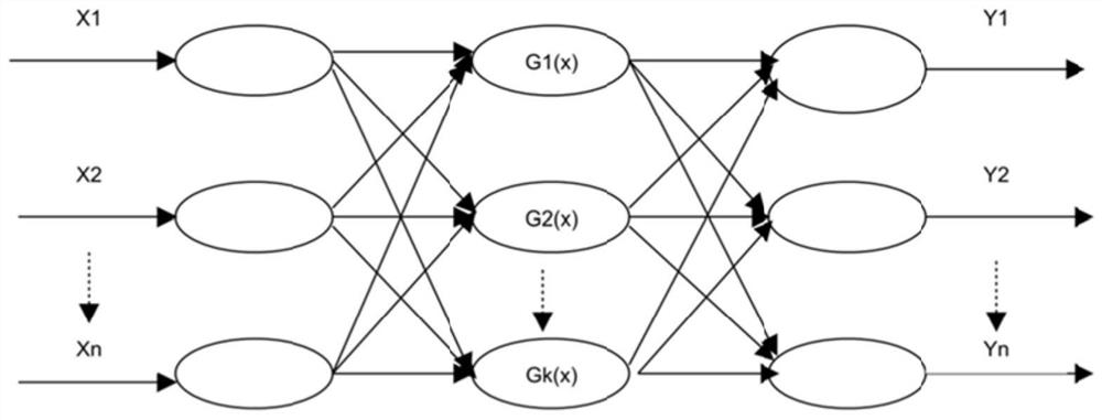 Grating array fiber perimeter intrusion identification method and device based on wavelet neural network