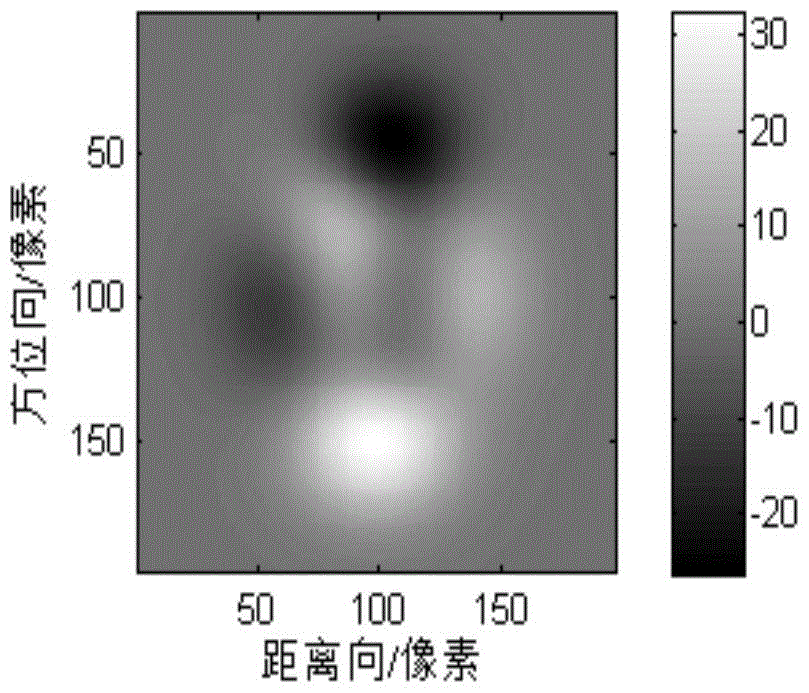 Kalman filtering phase unwrapping method having heapsort function in embedded manner