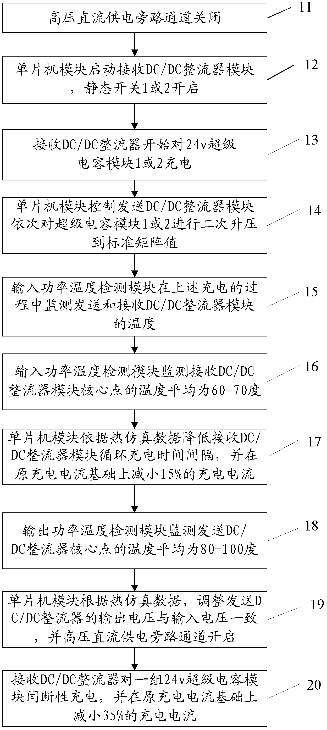 Network energy balance control system