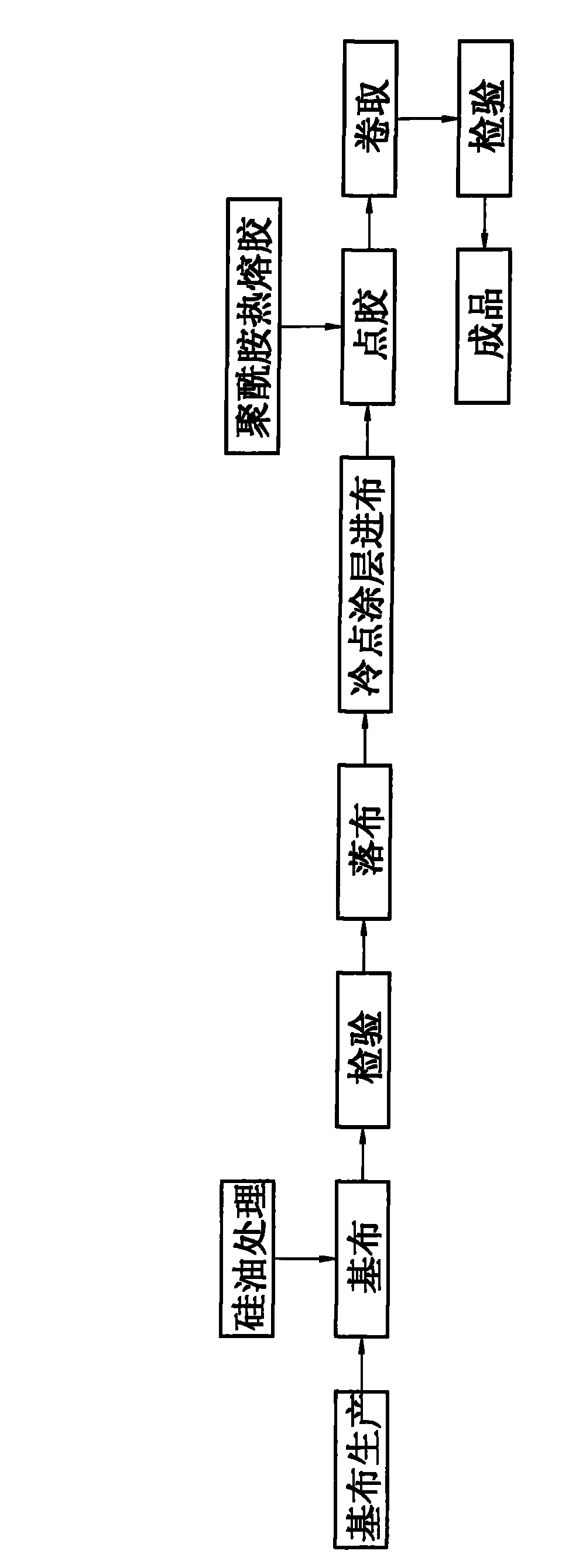 Production process of cold silicone liner