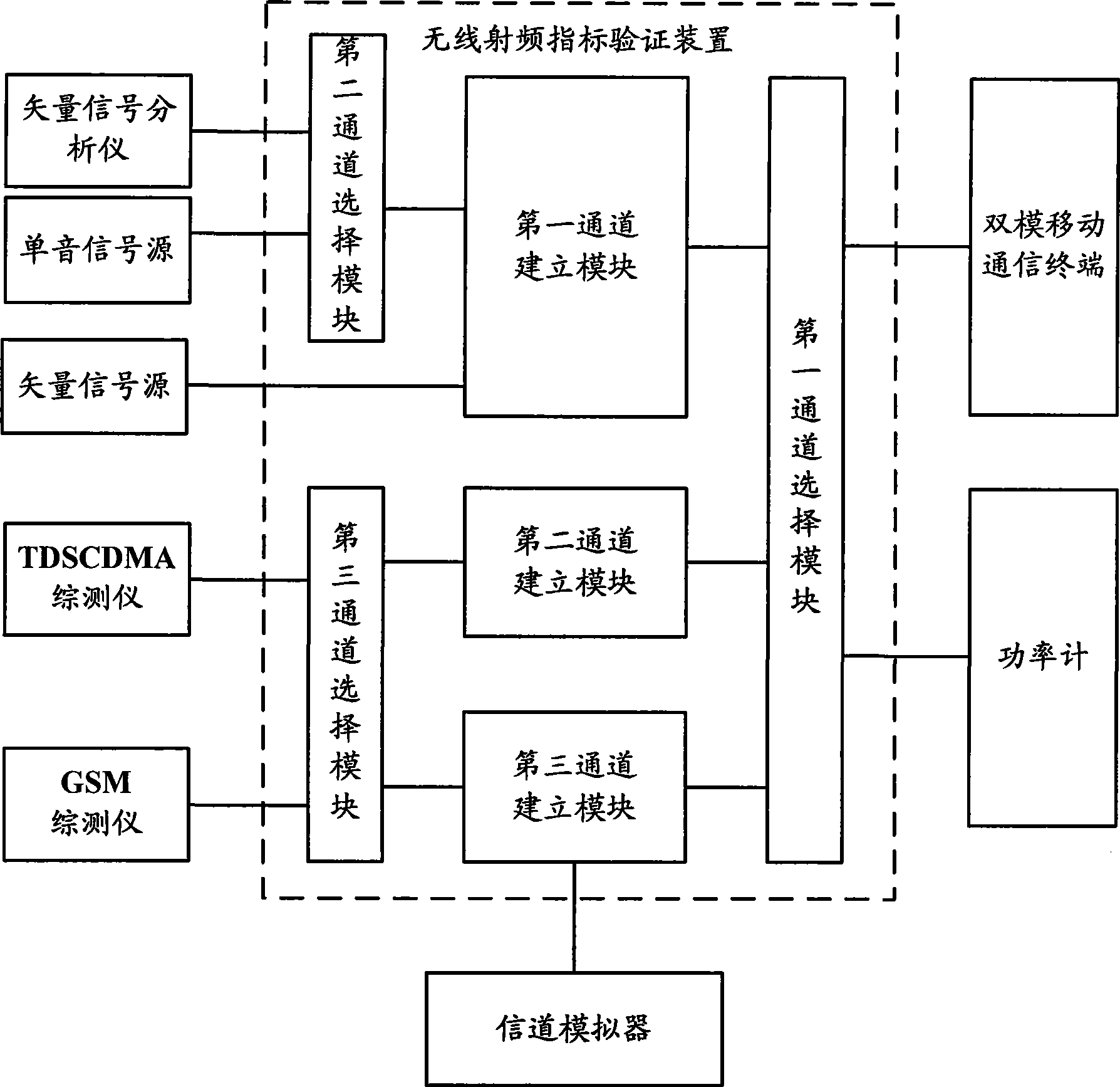 Wireless radio frequency index verification apparatus and method for multi-mode mobile communication terminal