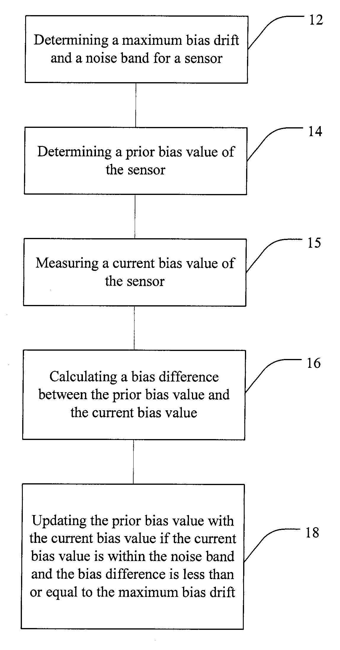 State estimator for rejecting noise and tracking and updating bias in inertial sensors and associated methods