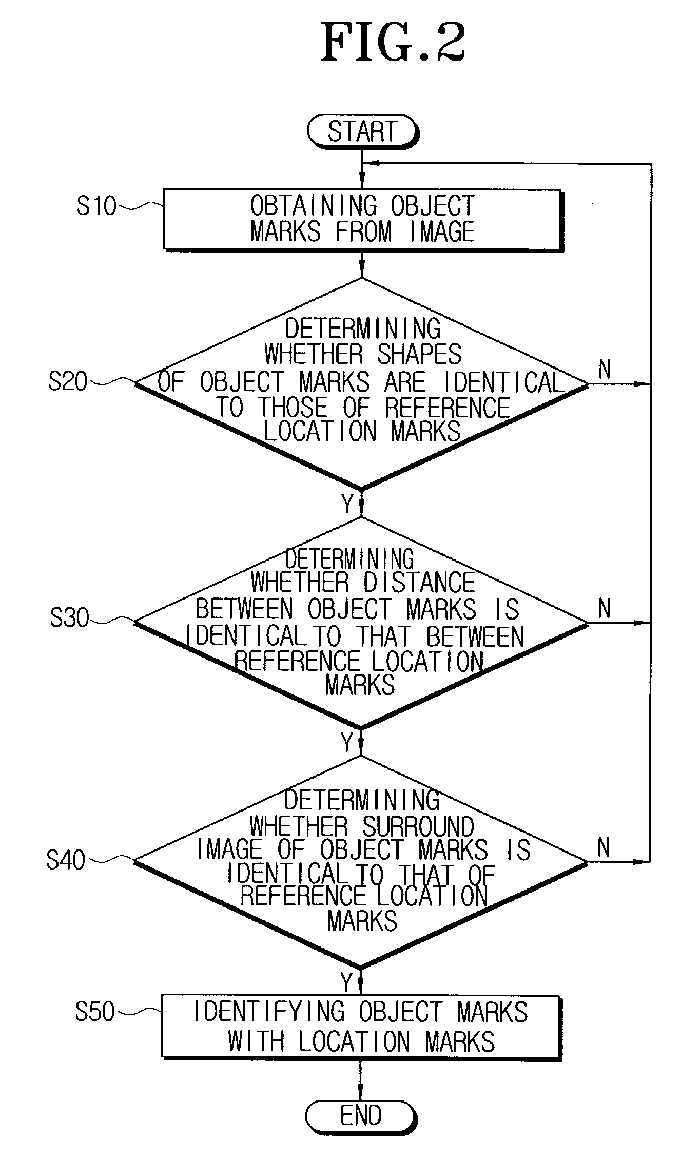 Location mark detecting method for robot cleaner and robot cleaner using the method