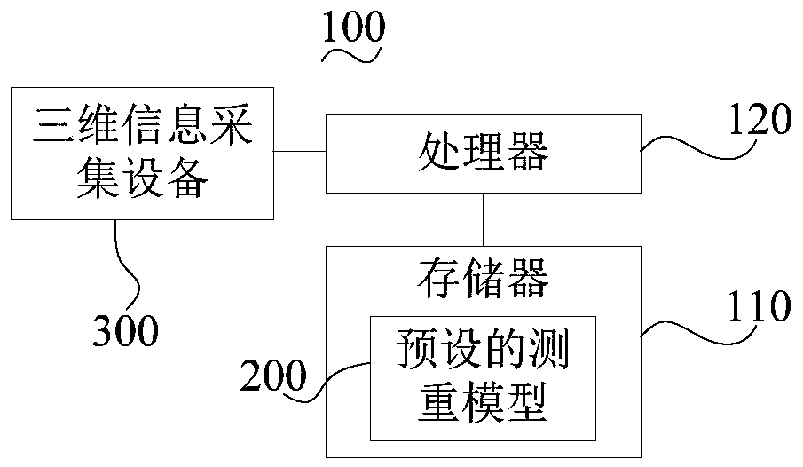 Livestock weight measuring method and device and readable storage medium