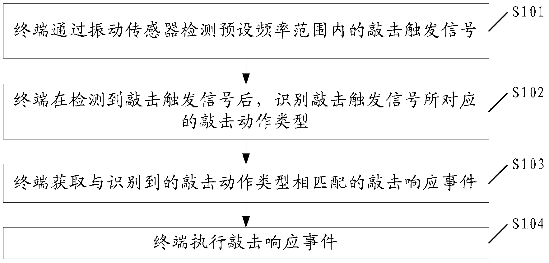 Knocking control method and terminal