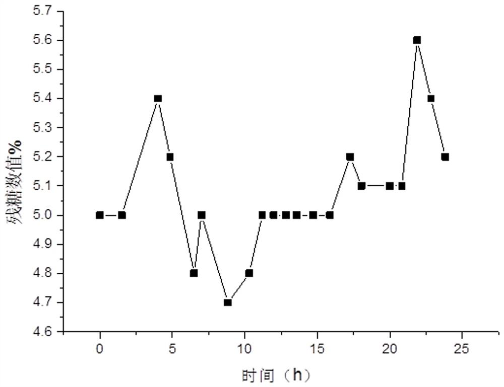 Rapid high-density fermentation method of recombinant imine reductase escherichia coli engineering bacteria