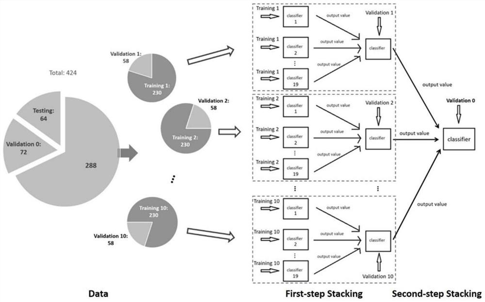 Integrated machine learning method for coronary heart disease screening based on two-dimensional spot tracking technology