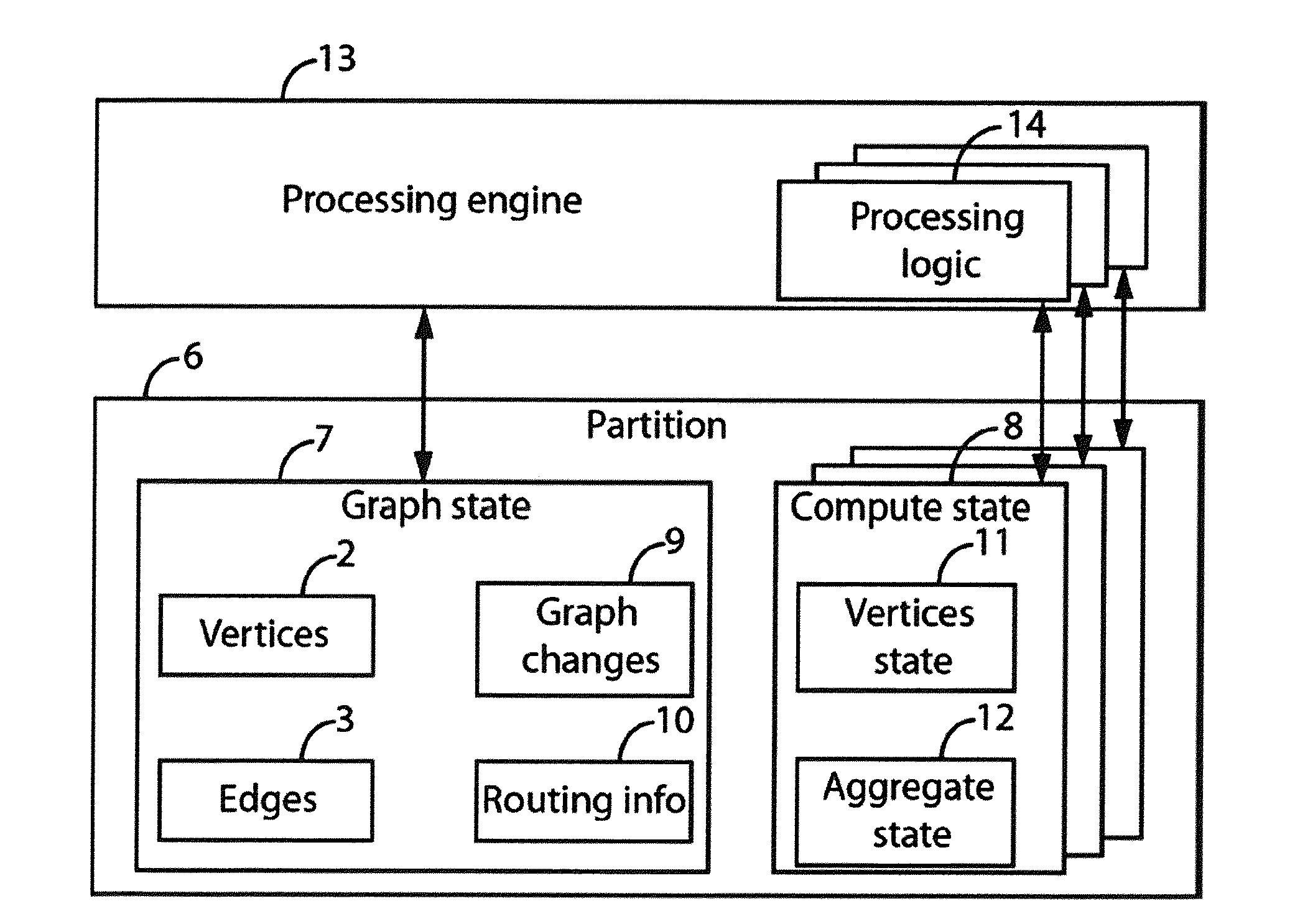 Method and system of analyzing dynamic graphs