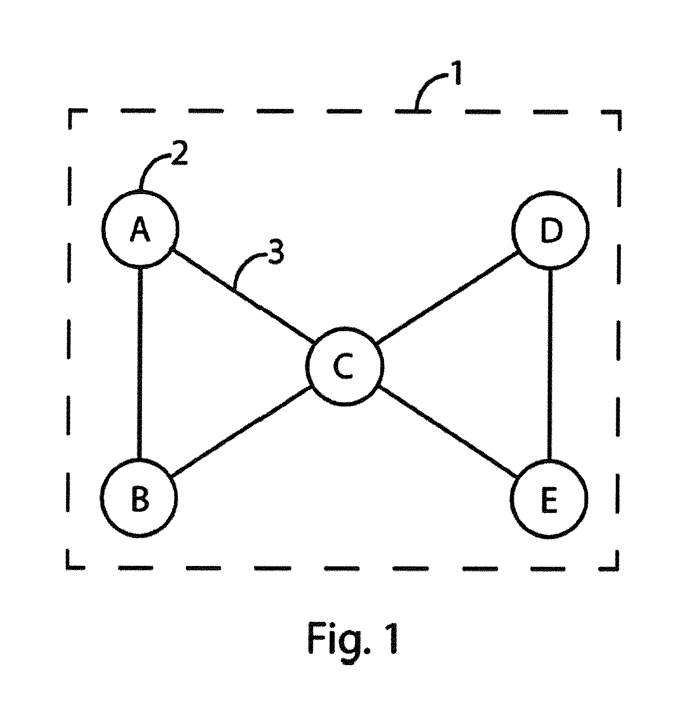 Method and system of analyzing dynamic graphs