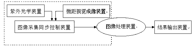 Method and device for ultraviolet optic online automatic detection of indium tin oxide (ITO) membrane circuit pattern defect information