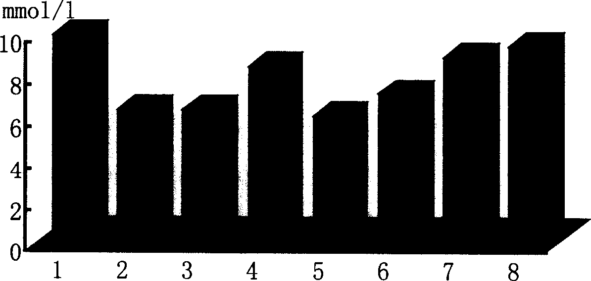 Use of piperic acid ester compound in preparation of drug or healthcare product for reducing blood fat