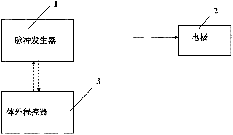 Implanted electronic device with sound prompting function and medical system