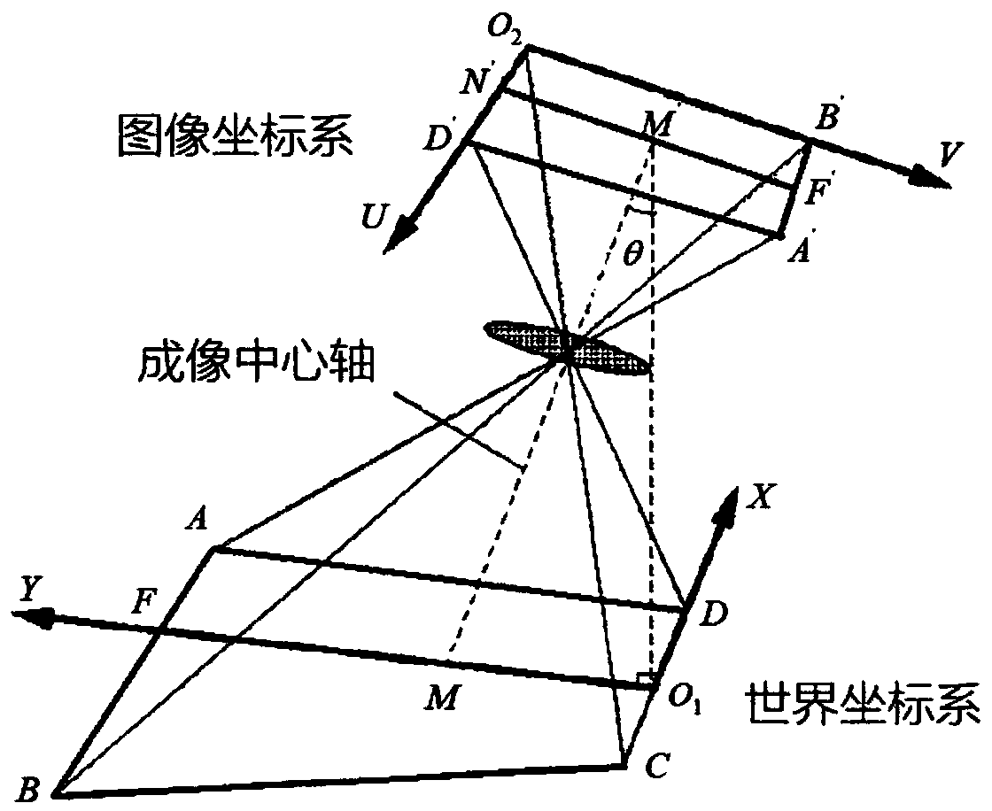 Multi-camera in-loop simulation test method and system for intelligent driving