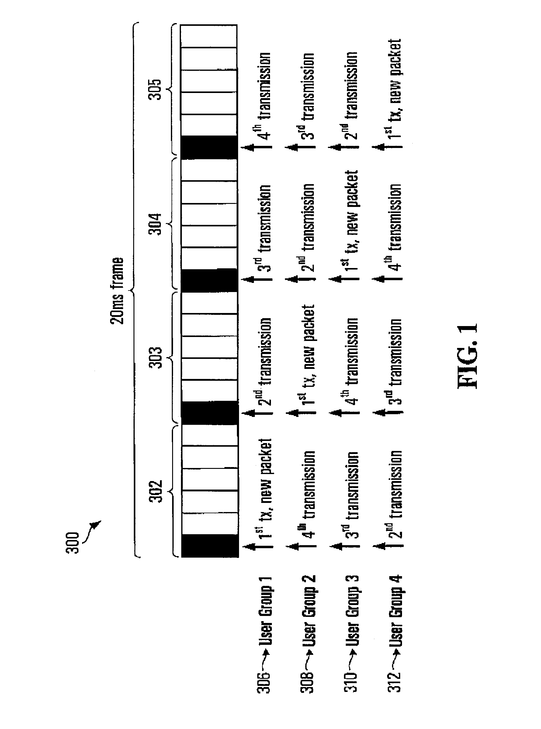 Multiplexing schemes for ofdma