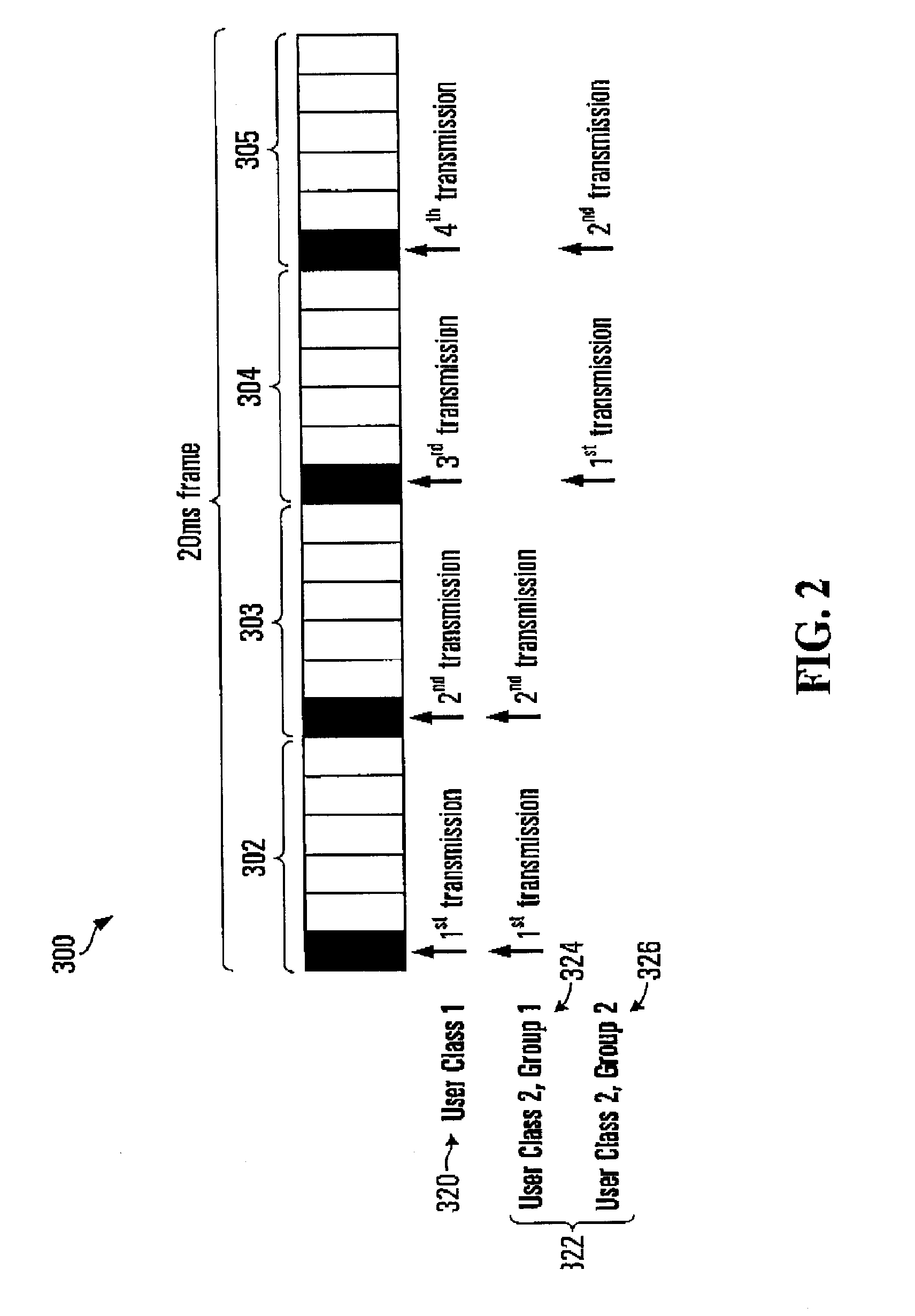 Multiplexing schemes for ofdma