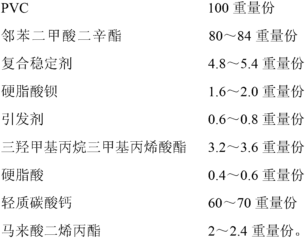 Polyvinyl-chloride extinction material and production method thereof