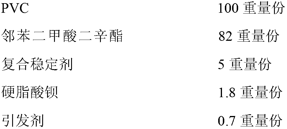 Polyvinyl-chloride extinction material and production method thereof