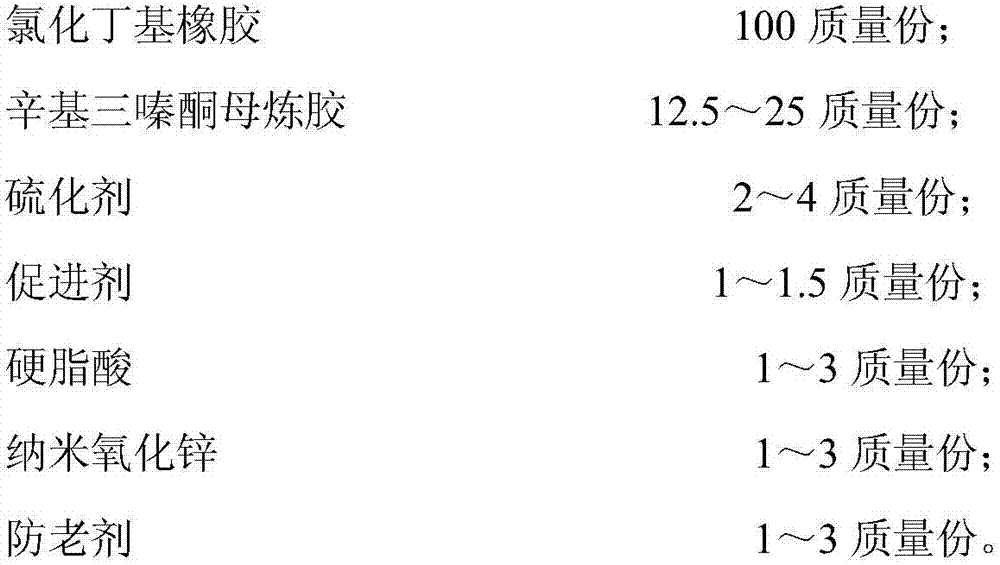 A kind of high damping chlorobutyl damping rubber and preparation method thereof