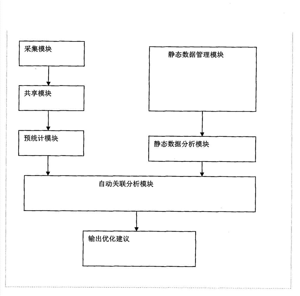 Method and device for wireless optimization of disparate-system interoperation