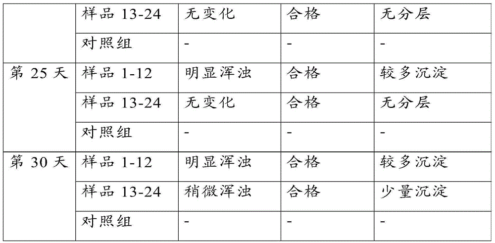 Polyvinyl alcohol composition