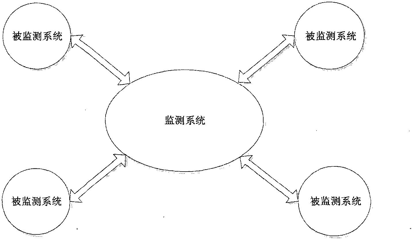 Monitoring device and method