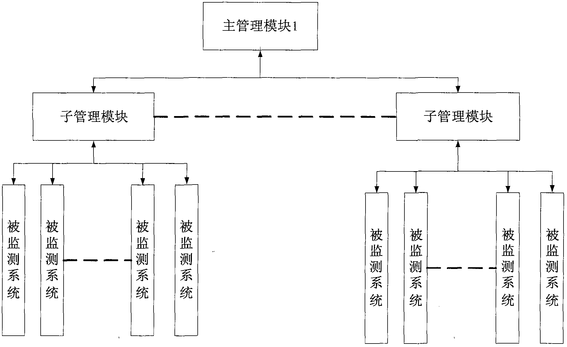 Monitoring device and method