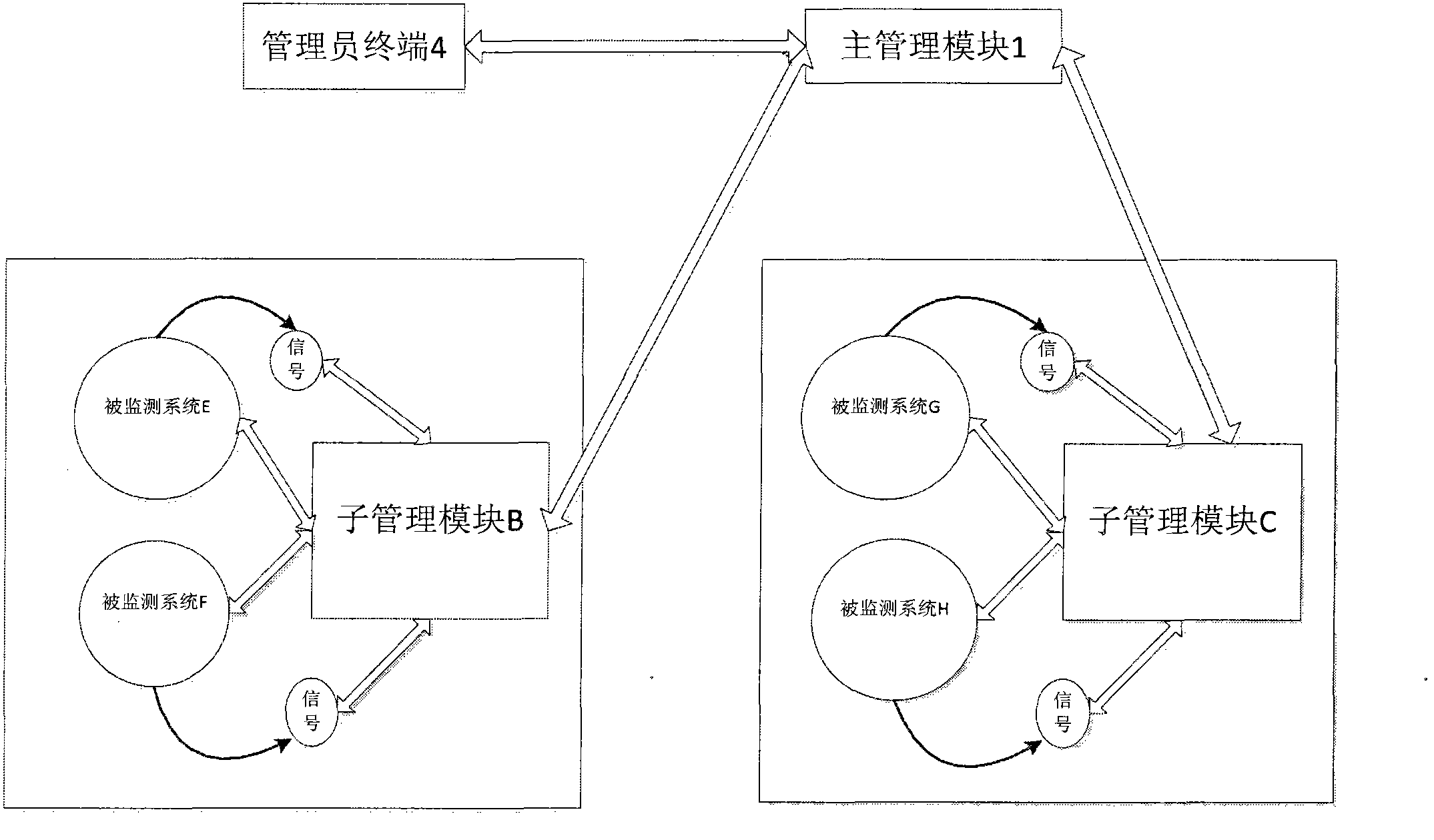 Monitoring device and method