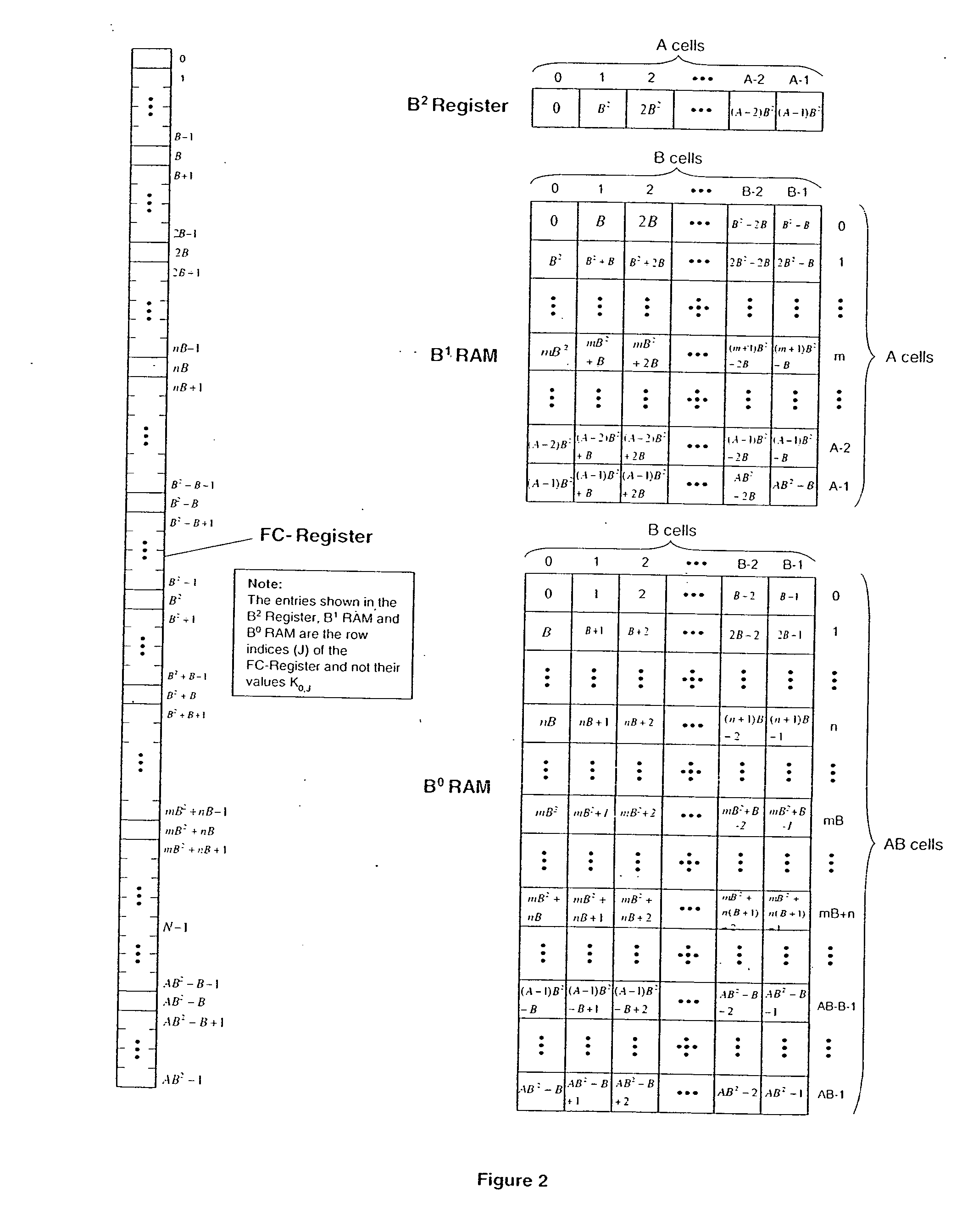 Search method using coded keys