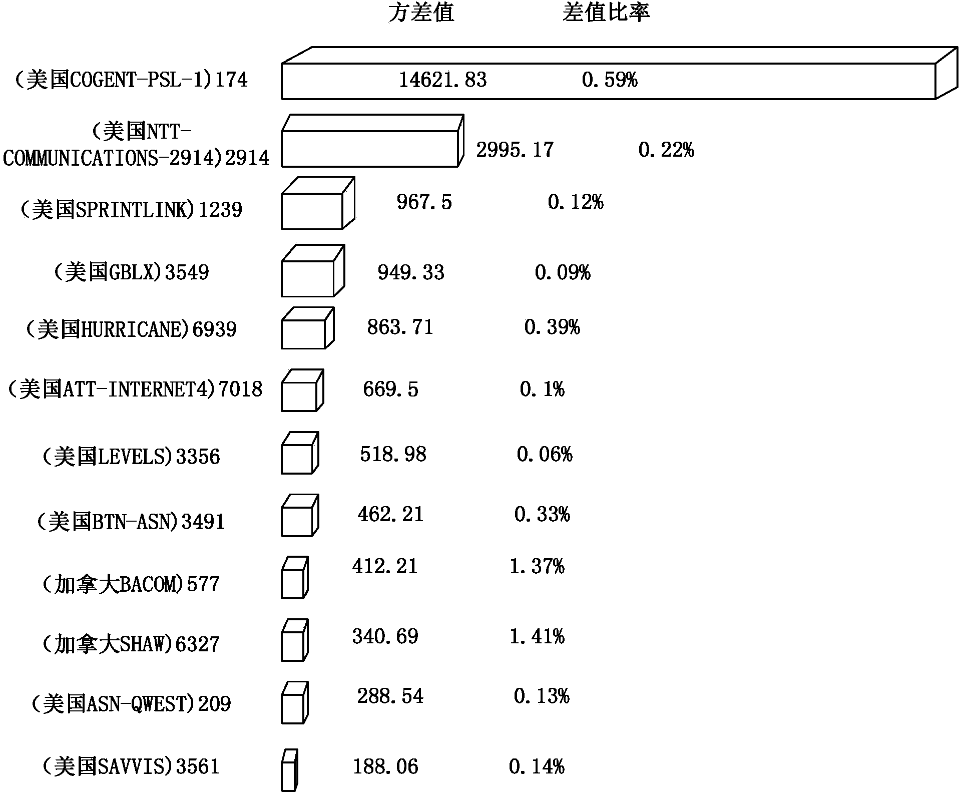 Large-scale IP network BGP routing entry detection method and device