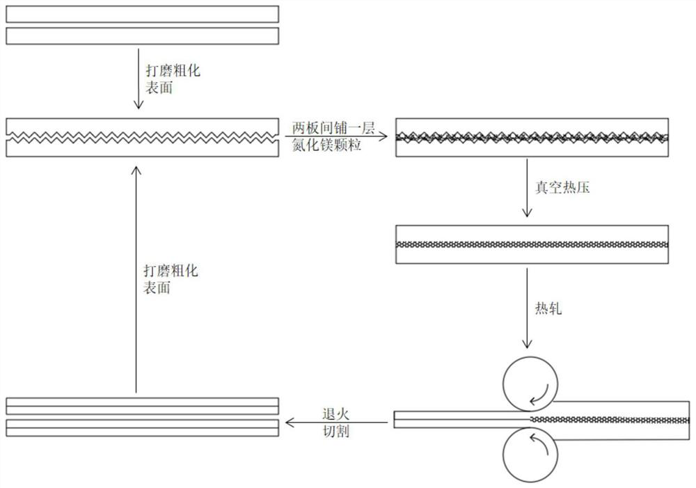 Layered aluminum alloy/aluminum-based composite board and preparation method thereof