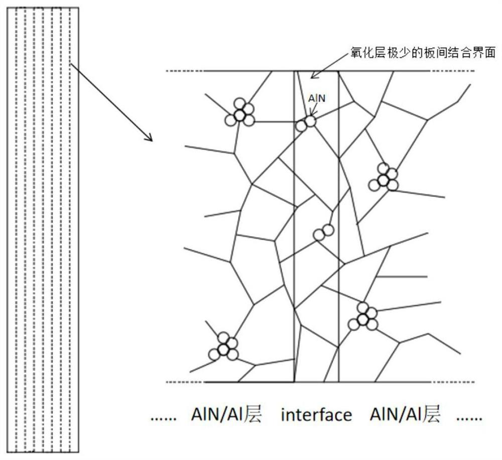 Layered aluminum alloy/aluminum-based composite board and preparation method thereof