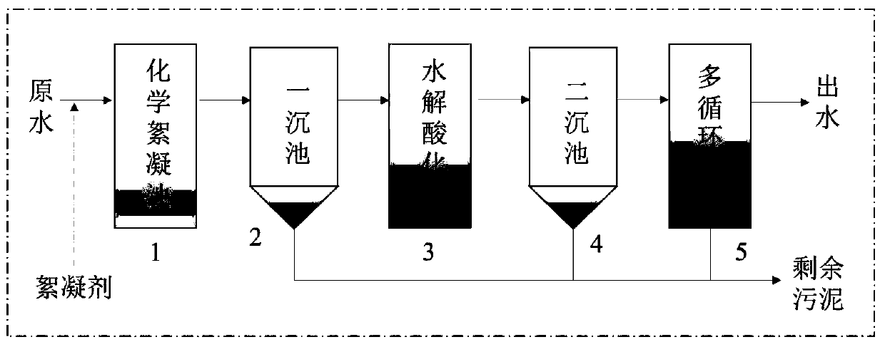 System and method for mainstream short-cut nitrification denitrification/anaerobic ammoxidation