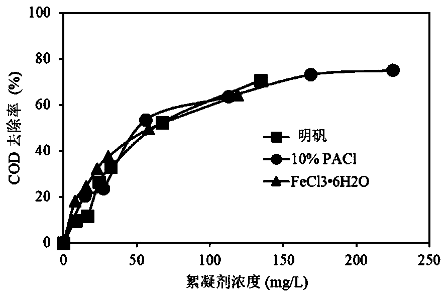 System and method for mainstream short-cut nitrification denitrification/anaerobic ammoxidation