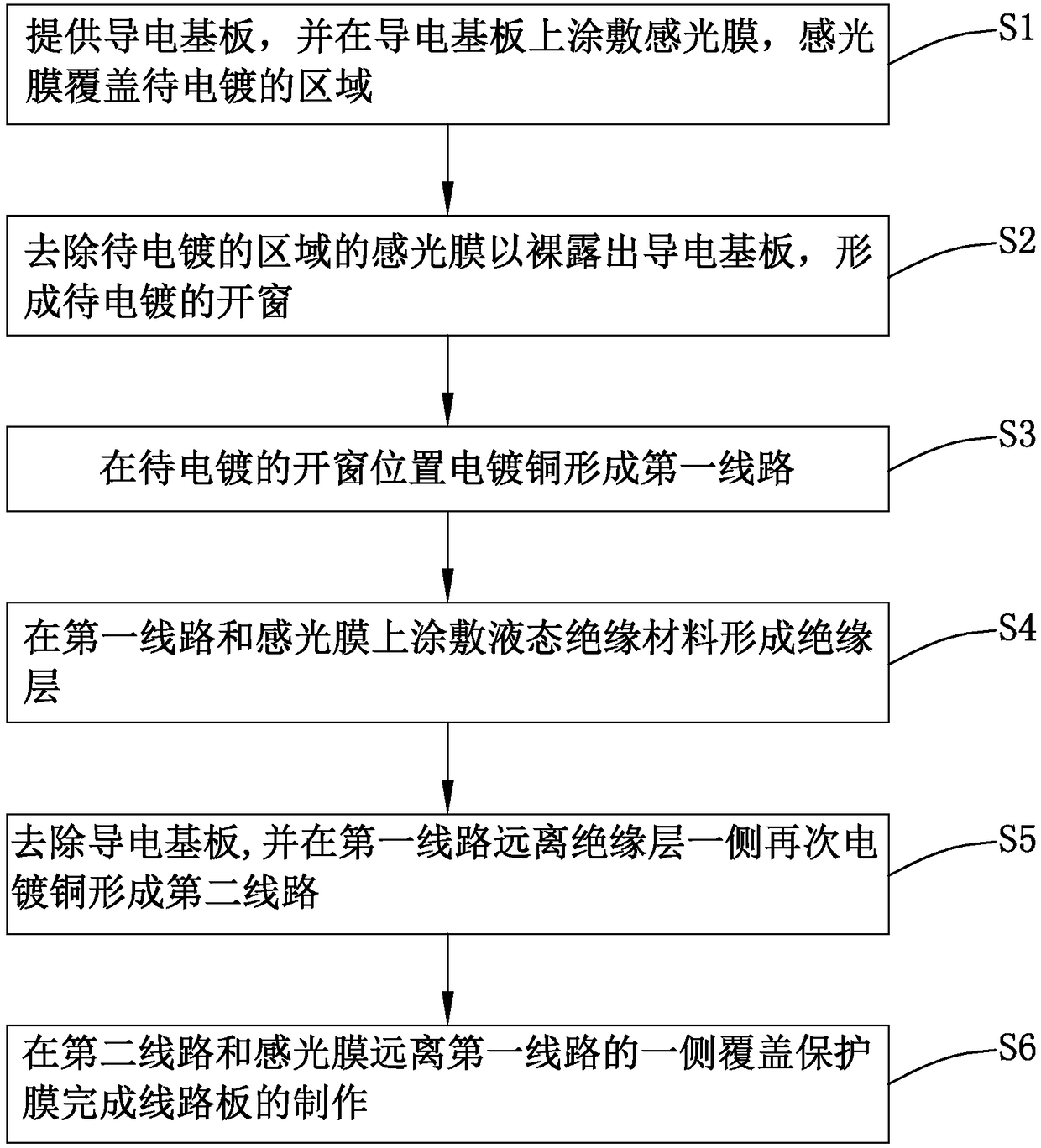 Circuit board manufacturing method and circuit board