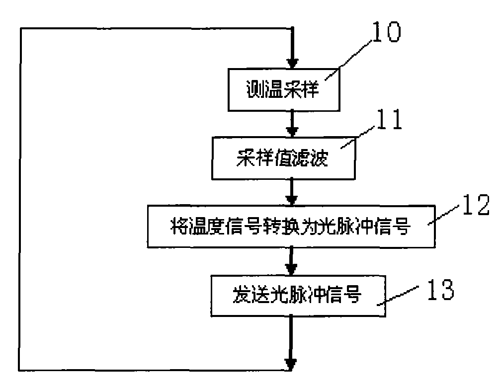 High-voltage vacuum breaker with contact temperature measurement function and temperature measurement method thereof