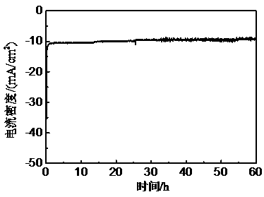 High-efficiency hydrogen evolution catalyst and preparation method thereof