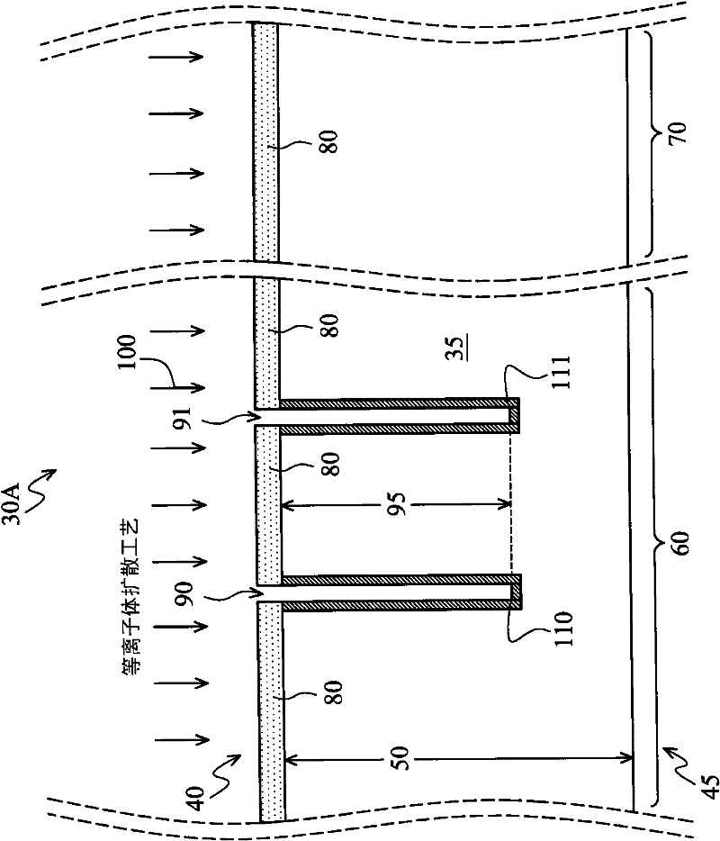 A device including a back side illuminated image sensor and a manufacture method of the image sensor