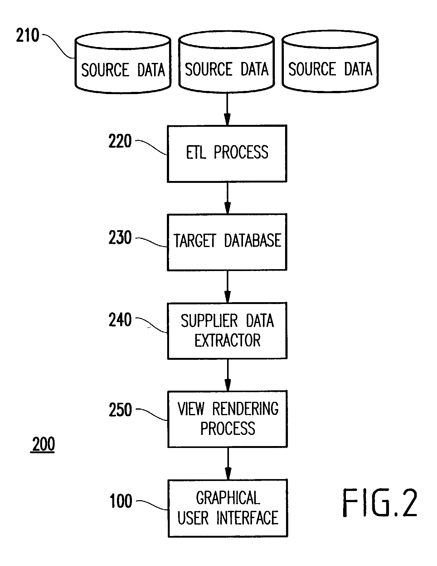 System, method, and visual user interface for evaluating and selecting suppliers for enterprise procurement