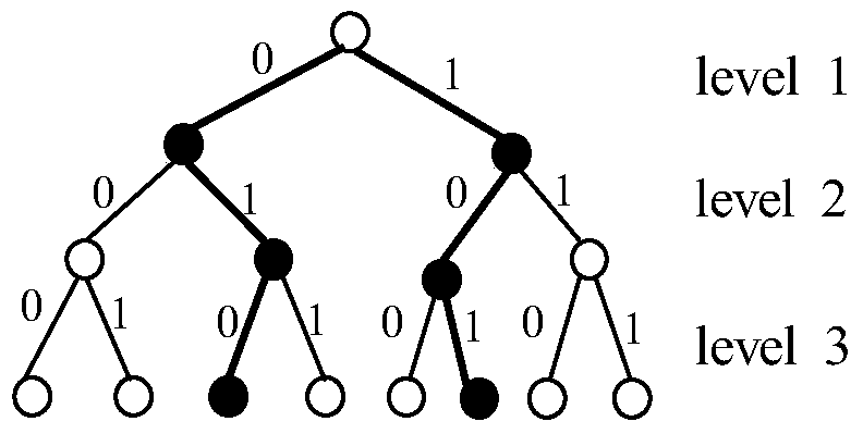 A Serial List Decoding Method Based on Bit Flip