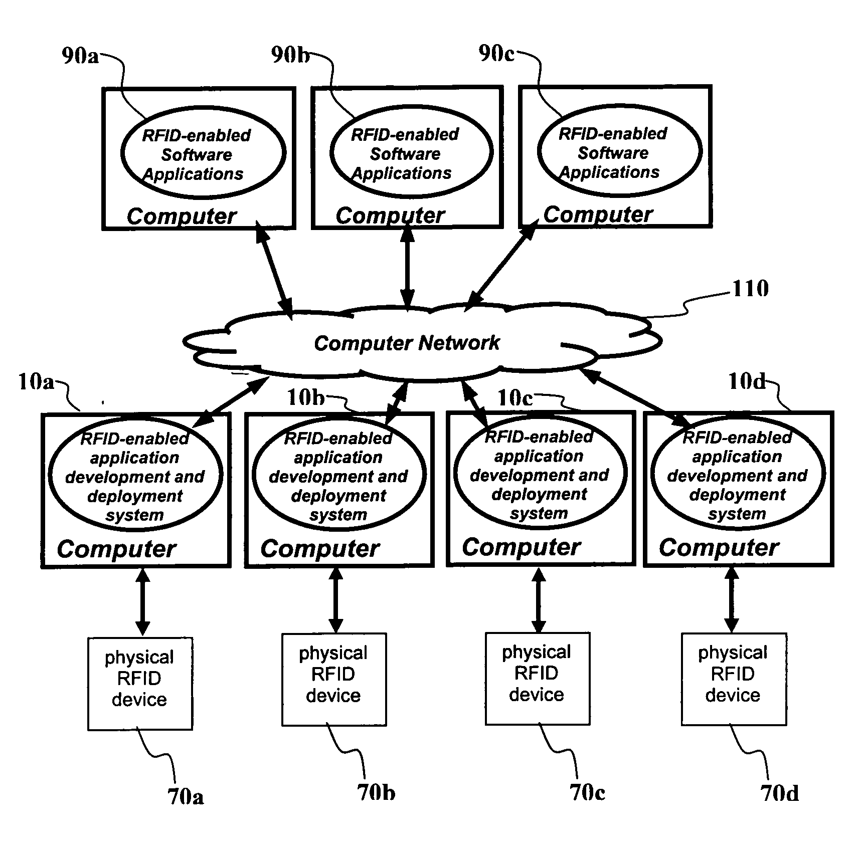 System for developing and deploying radio frequency identification enabled software applications